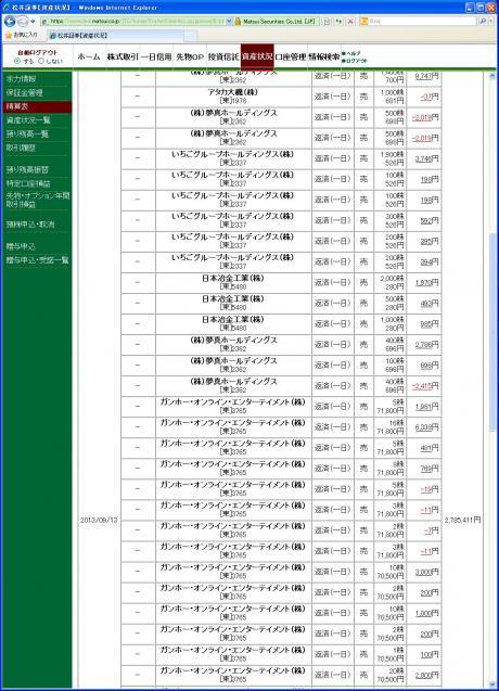 デイトレ結果
