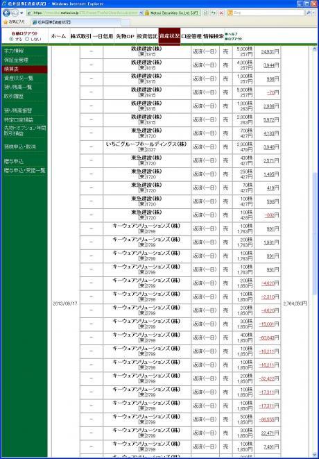 デイトレ結果