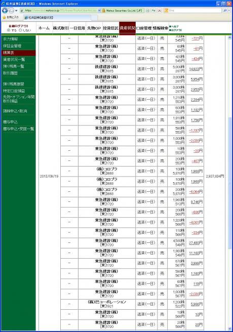 デイトレ結果