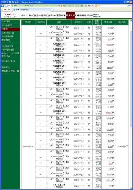 デイトレ結果