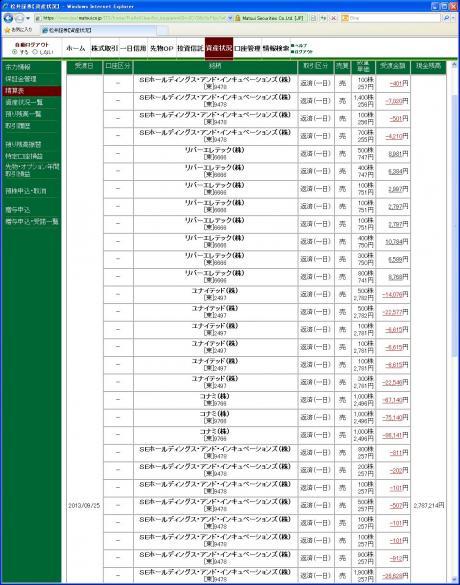 デイトレ結果