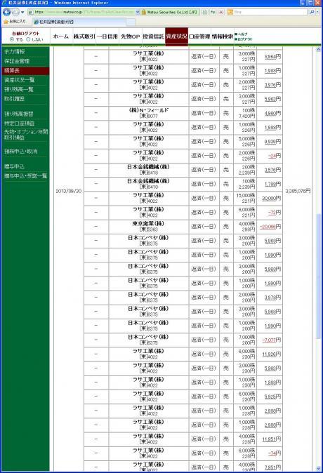 デイトレ結果