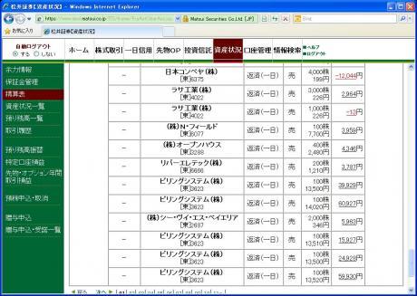 デイトレ結果