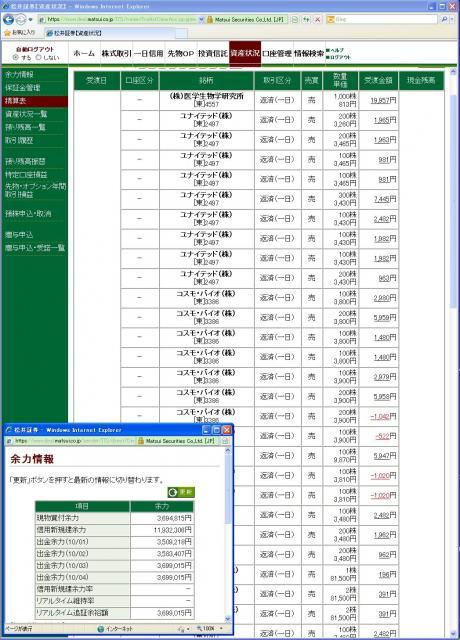 デイトレ結果