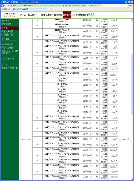 デイトレ結果