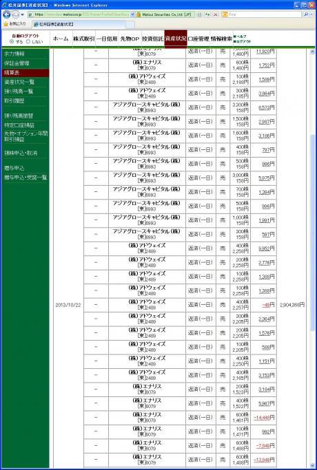 デイトレ結果