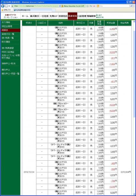 デイトレ結果