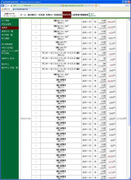 デイトレ結果