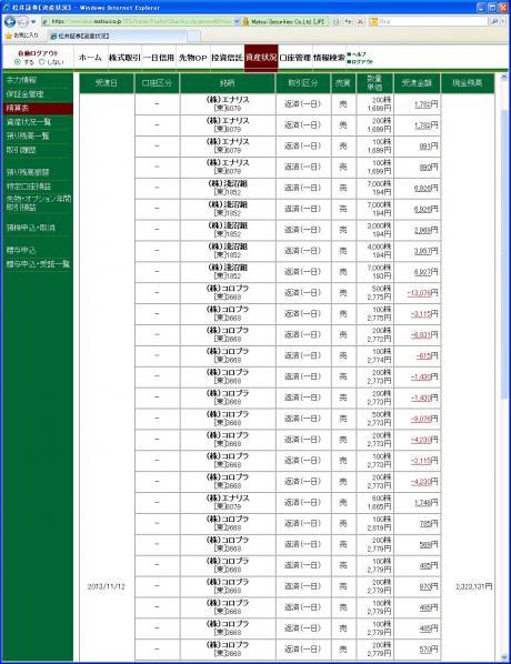 デイトレ結果