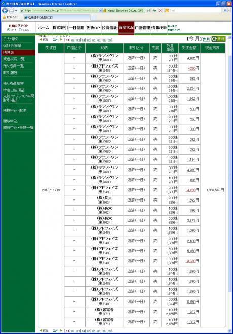 デイトレ結果