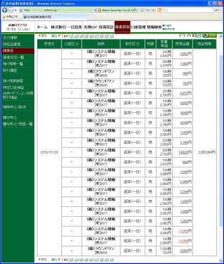 デイトレ結果