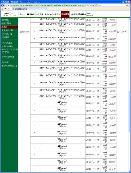 デイトレ結果