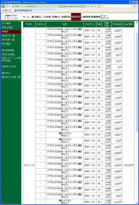 デイトレ結果