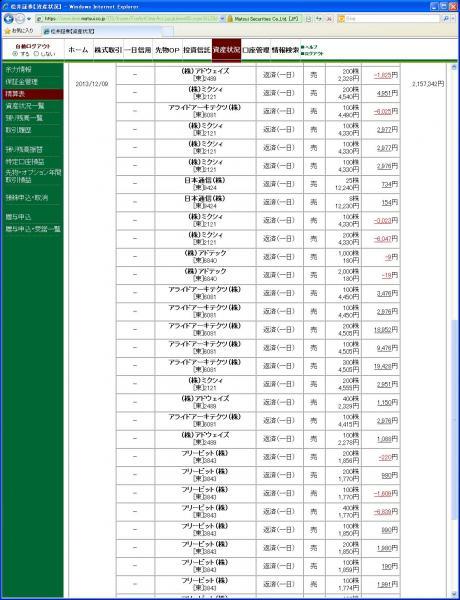 デイトレ結果