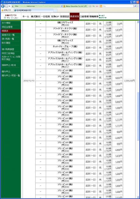 デイトレ結果