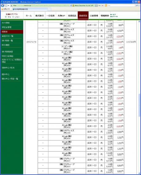 デイトレ結果