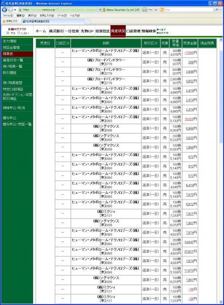 デイトレ結果