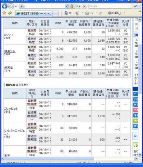 １０月１０日（金）本日の結果（株之助）