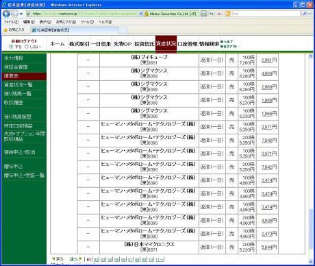 デイトレ結果