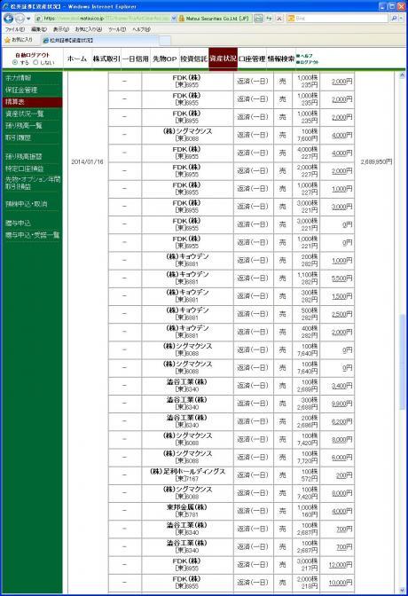 デイトレ結果