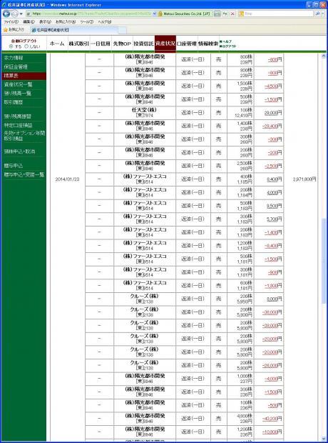 デイトレ結果（２０日分）