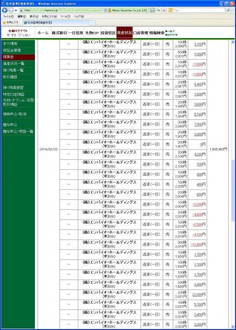 デイトレ結果