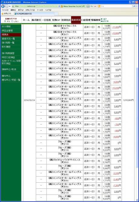 デイトレ結果