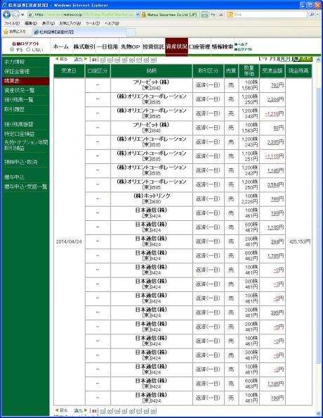 デイトレ結果