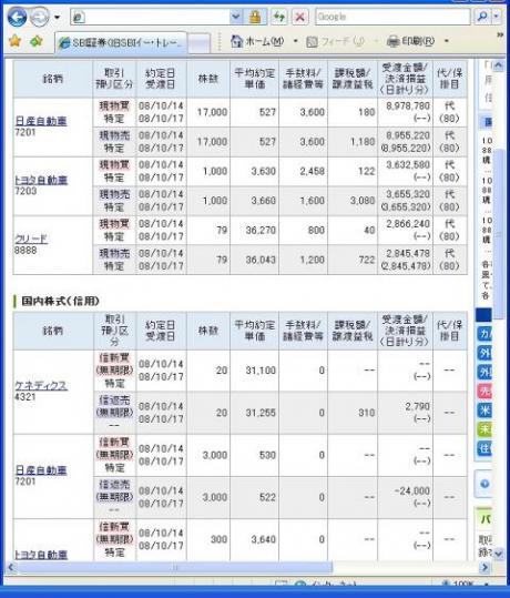 １０月１４日（火）本日の結果（株之助）