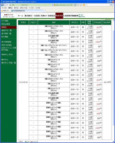 デイトレ結果（５月２日分）