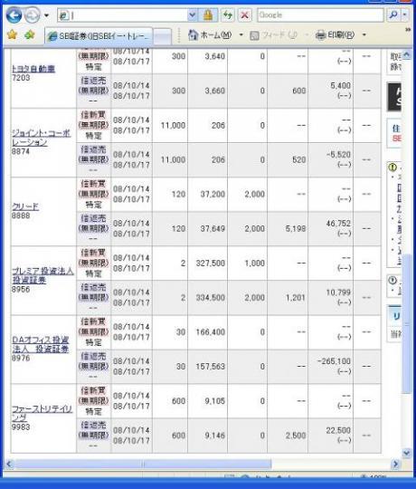 １０月１４日（火）本日の結果（株之助）