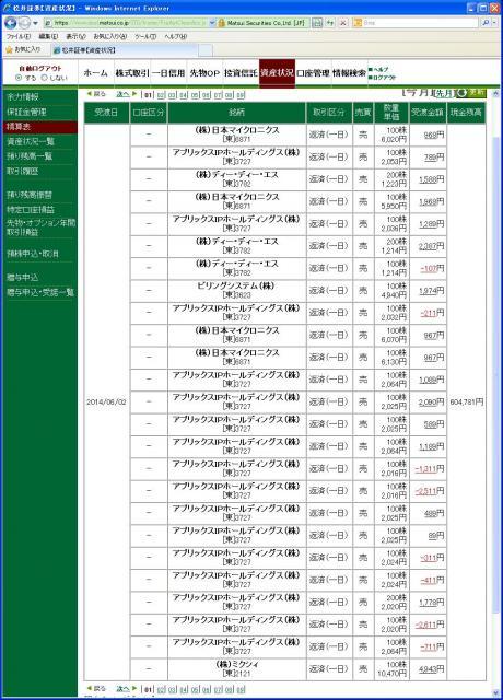 デイトレ結果