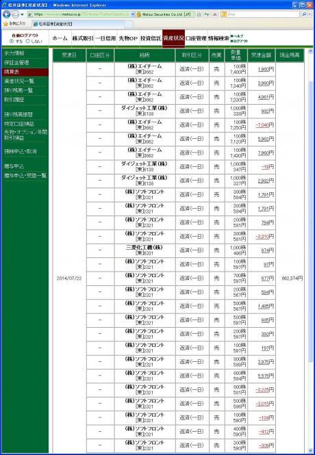 デイトレ結果