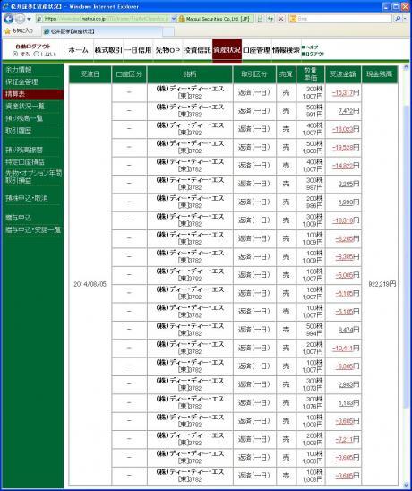 デイトレ結果