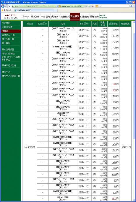 デイトレ結果