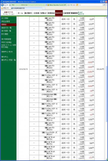 デイトレ結果