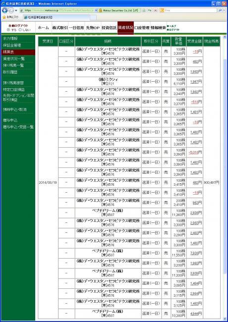 デイトレ結果