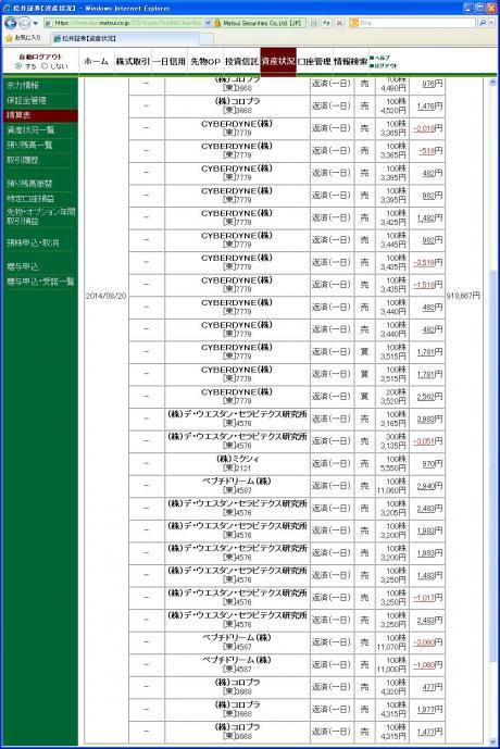 デイトレ結果