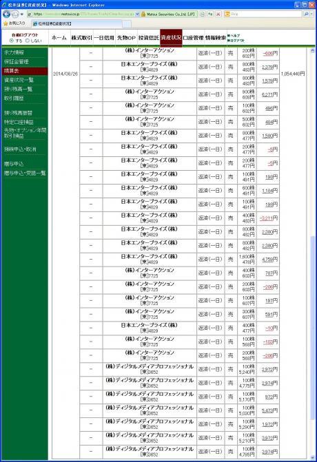 デイトレ結果