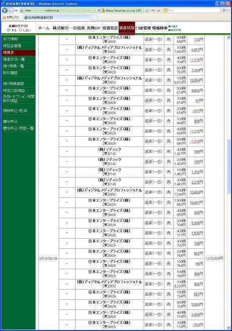 デイトレ結果