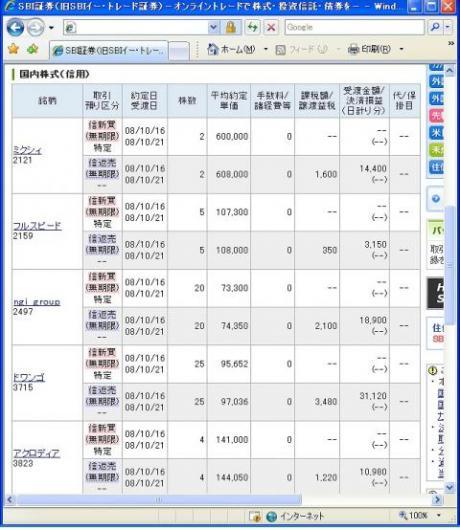 １０月１６日（木）本日の結果（株之助）