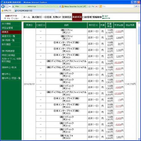 デイトレ結果