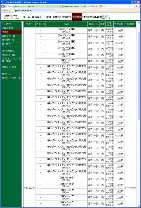 デイトレ結果