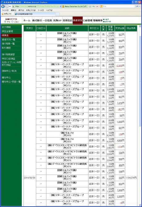 デイトレ結果