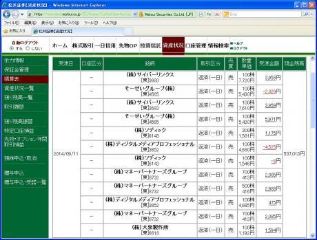 デイトレ結果