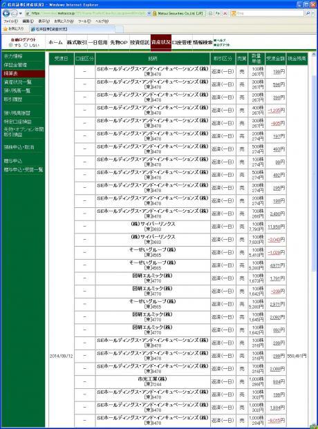 デイトレ結果