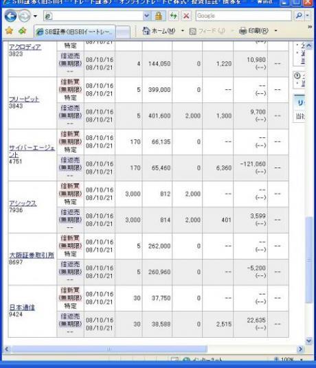 １０月１６日（木）本日の結果（株之助）