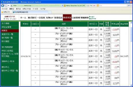デイトレ結果