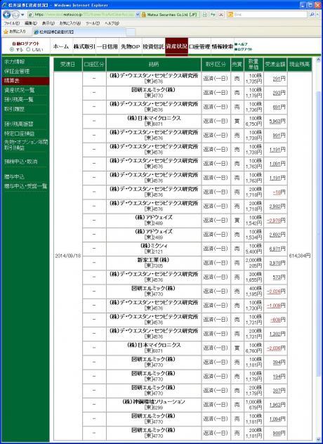 デイトレ結果