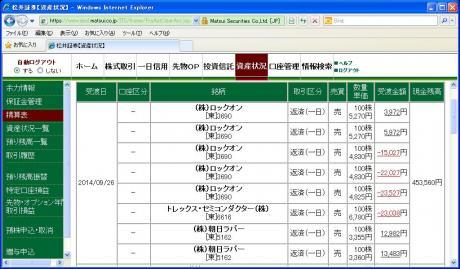 デイトレ結果